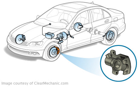 Volvo S60 Brake Caliper Replacement Cost Estimate
