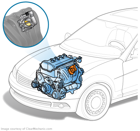 The 7 Signs That Could Mean Your Throttle Body Needs Cleaning - BreakerLink  Blog