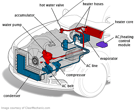 Ac Recharge Cost Repairpal Estimate