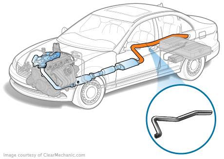 Muffler shop repair price