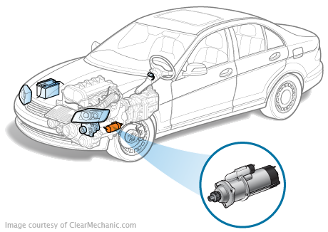 GMC Envoy Starter Replacement Cost Estimate