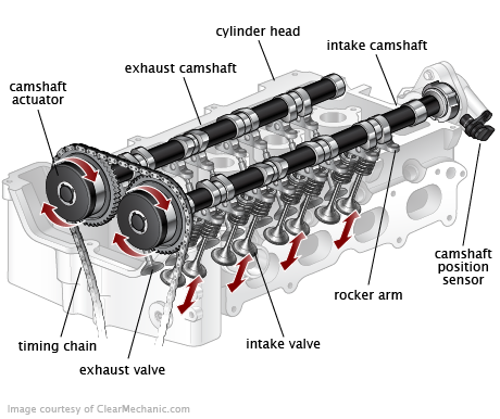 Audi A4 allroad Variable Valve Timing Control Solenoid Replacement Cost  Estimate