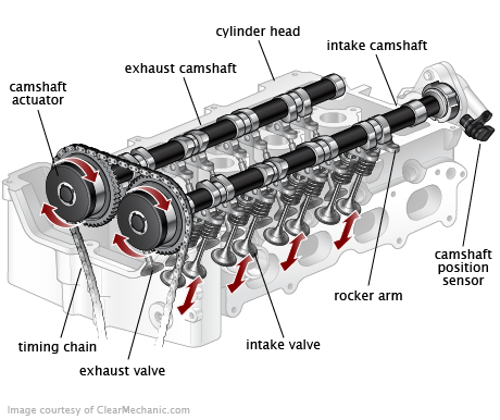 Cadillac ATS Variable Valve Timing Control Solenoid Replacement