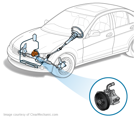 Jeep Wrangler Power Steering Pump Replacement Cost Estimate