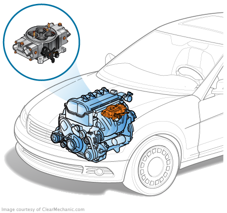 Carburetor shop in car