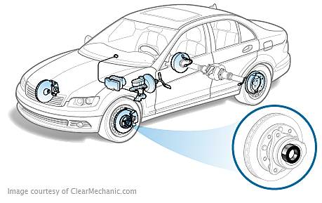 jaguar xf front wheel bearing replacement