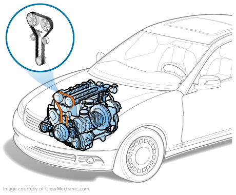 2003 Toyota Camry Engine Replacement. With Replacement Cost  