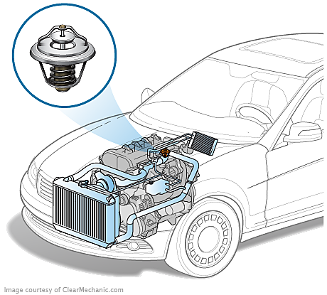 Thermostat Replacement Cost - Repairpal Estimate