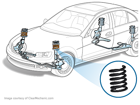 car spring coil