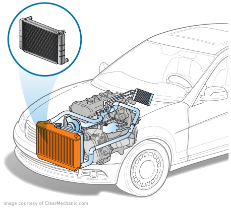 Do I need to replace radiator support? Or can it be bent out? :  r/MechanicAdvice