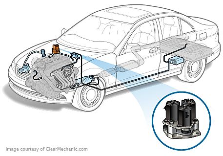 How Much for Egr Valve Replacement  