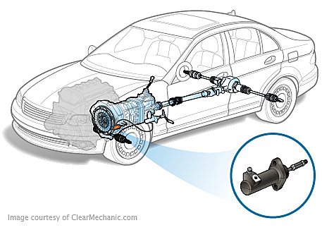 Clutch Slave Cylinder Replacement Cost - RepairPal Estimate