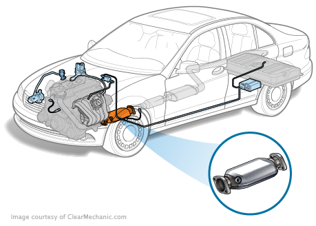 Honda civic catalytic converter cost deals