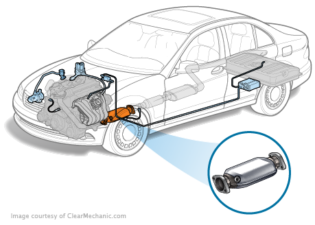 INFINITI QX4 Catalytic Converter Replacement Cost Estimate