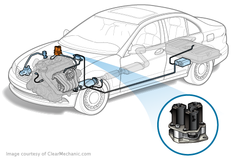 Ford Transit Connect EGR Valve Replacement Cost Estimate