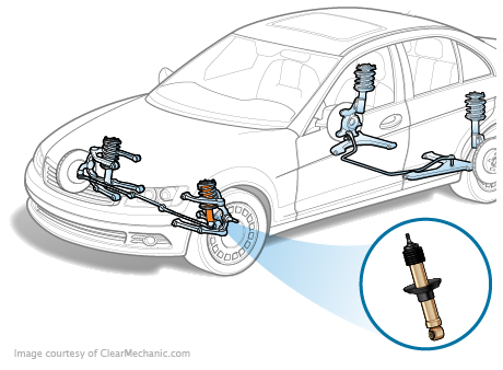 Replacing Shock Absorbers - D & E Service Center