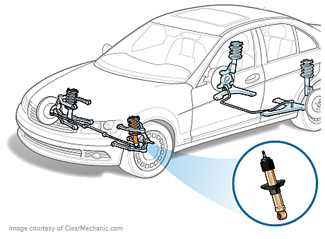 Suspension Shock or Strut Replacement