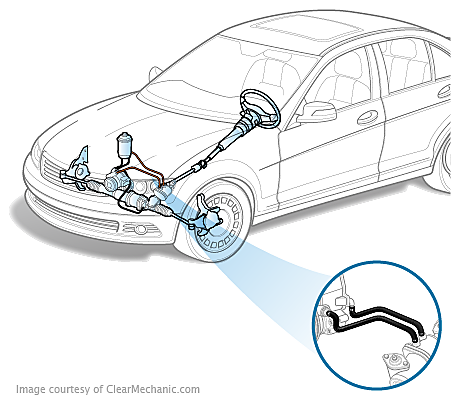 Power Steering System Leak Inspection Cost Repairpal Estimate