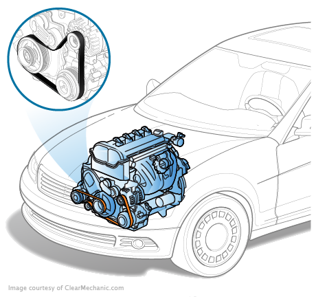 How To Replace Belts On A Range Rover Full Size