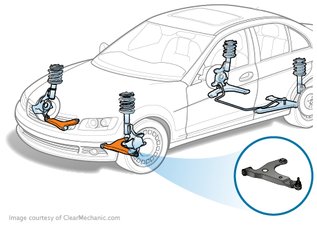 Hyundai Veloster Control Arm Replacement Cost Estimate