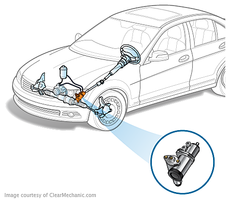 Steering Gearbox Replacement Cost - RepairPal Estimate