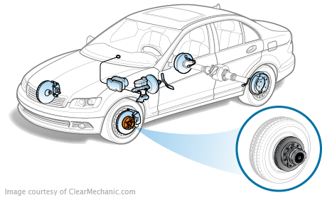 Wheel Lug Stud Replacement