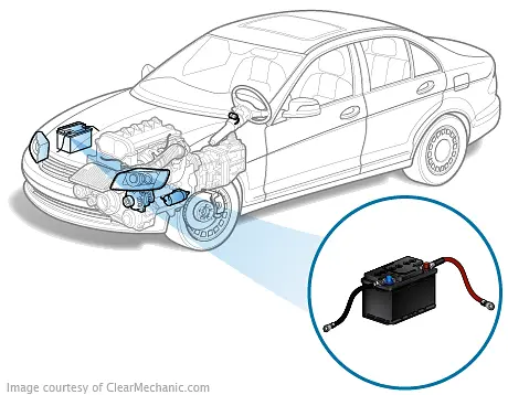 Battery Cable Replacement