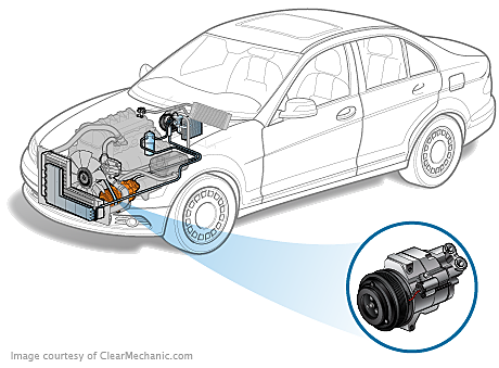 Honda Civic Ac Compressor Replacement Cost Estimate