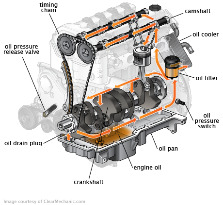 Engine Leak Inspection