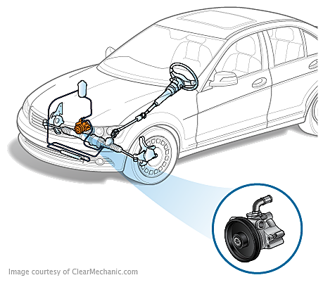 Power Steering Pump Replacement Cost - RepairPal Estimate