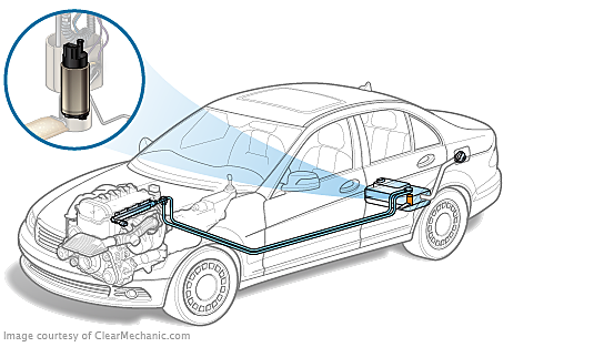 Fuel Pump Replacement Cost Repairpal Estimate