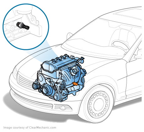 Nissan Pathfinder Oil Pressure Sensor Replacement Cost Estimate