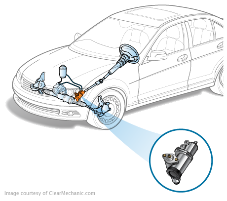 Steering Gearbox