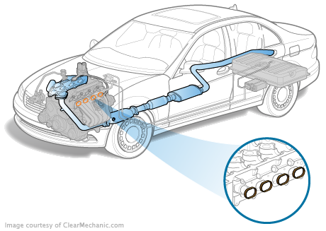 Nissan Armada Intake Manifold Gasket Replacement Cost Estimate