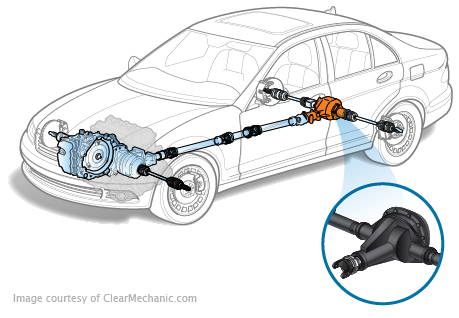 Pinion Seal Replacement