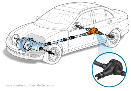 Pinion Seal Replacement Cost - RepairPal Estimate