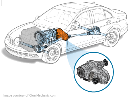 Transfer Case Replacement
