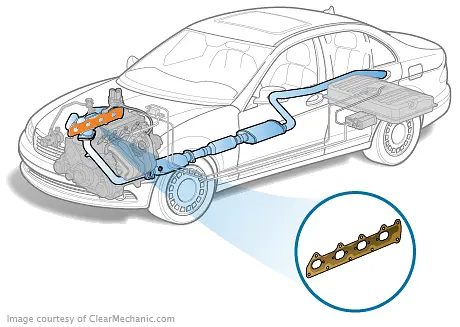 Exhaust Manifold Gasket Replacement