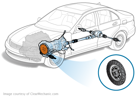 Everything You Need to Know About Automatic Clutch Replacement MILTA  Technology