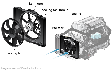 Honda Element Radiator Fan Motor Replacement Cost Estimate