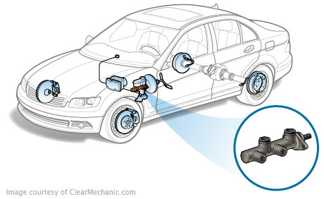 Nissan Armada Brake Master Cylinder Replacement Cost Estimate