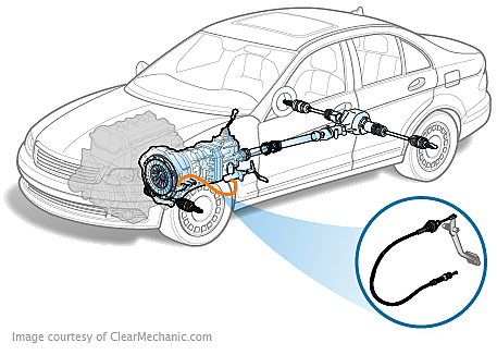 Honda Civic Clutch Cable Replacement Cost Estimate