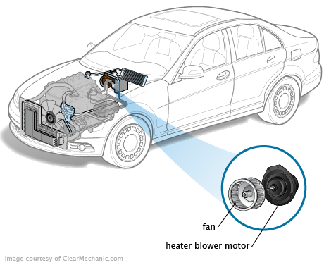 Chevrolet Impala Blower Motor Replacement Cost Estimate