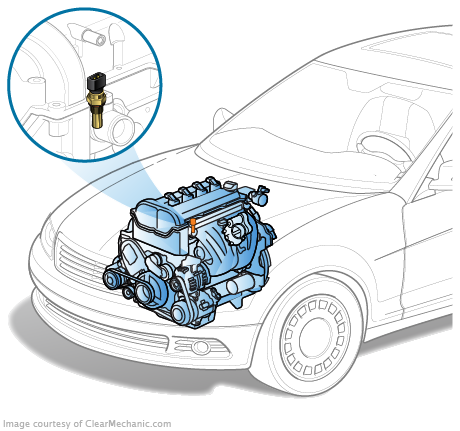 Audi A3 Engine Coolant Temperature Sensor Replacement Cost Estimate