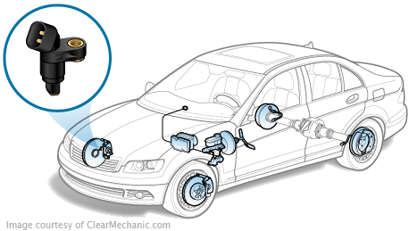 Nissan Armada Wheel Speed Sensor Replacement Cost Estimate