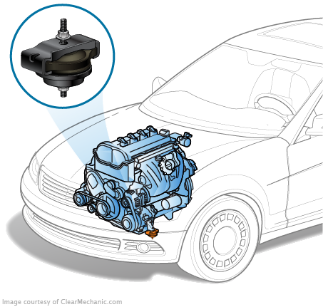 Toyota engine shop mount replacement