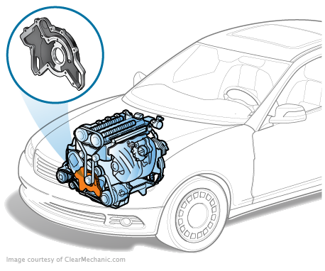 Chevrolet Silverado 1500 Oil Pump Replacement Cost Estimate