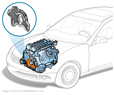 Engine oil pump replacement