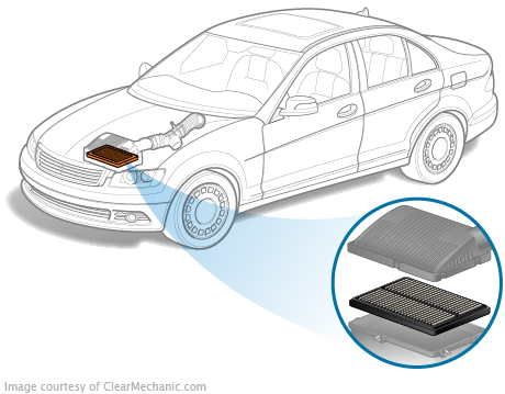 Serpentine Belt Replacement Cost - RepairPal Estimate