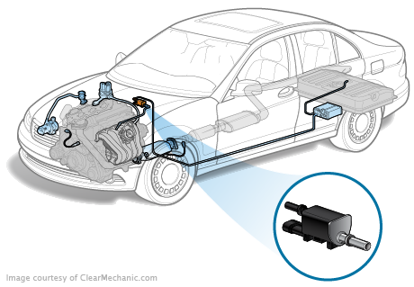 Purge Valve Replacement Cost - RepairPal Estimate